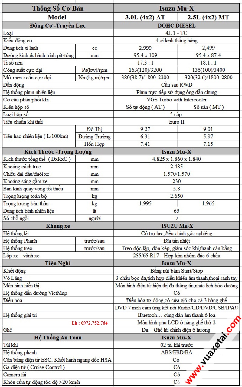 Bảng thông số kỹ thuật isuzu 7 chỗ mu-X mới nhất