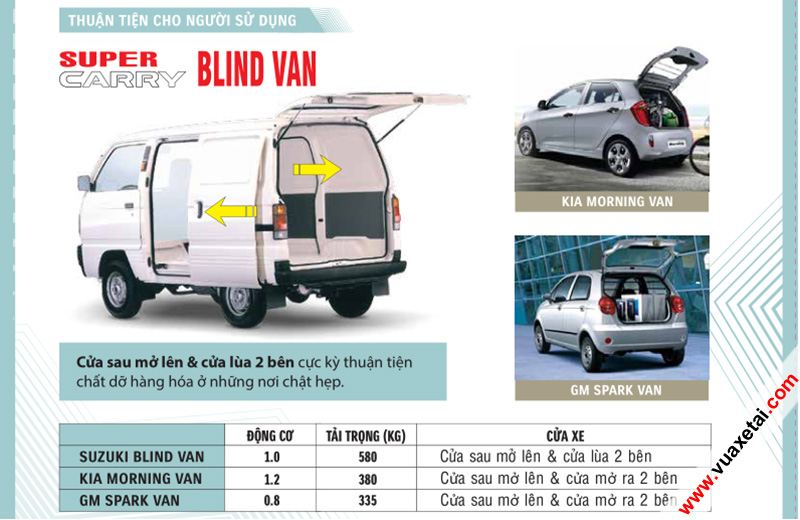 suzuki blinvan có thùng xe thuận tiện cho người sử dụng hơn kia morning van và spark van