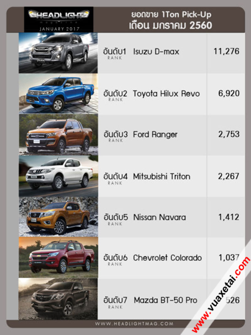 Doanh_so_ban_xe_isuzu_dmax_tai_thai_lan