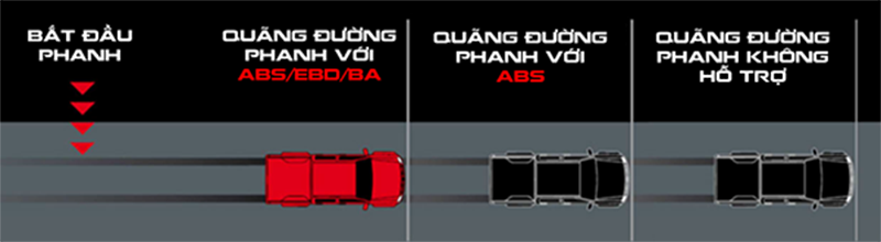 an_toan_chu_dong_abs_ebd_ba_tren_isuzu_dmax
