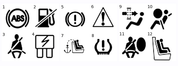 Biểu tượng từ 1 đến 12
