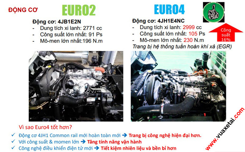 dong_co_xe_tai_isuzu_euro4_tot_hon