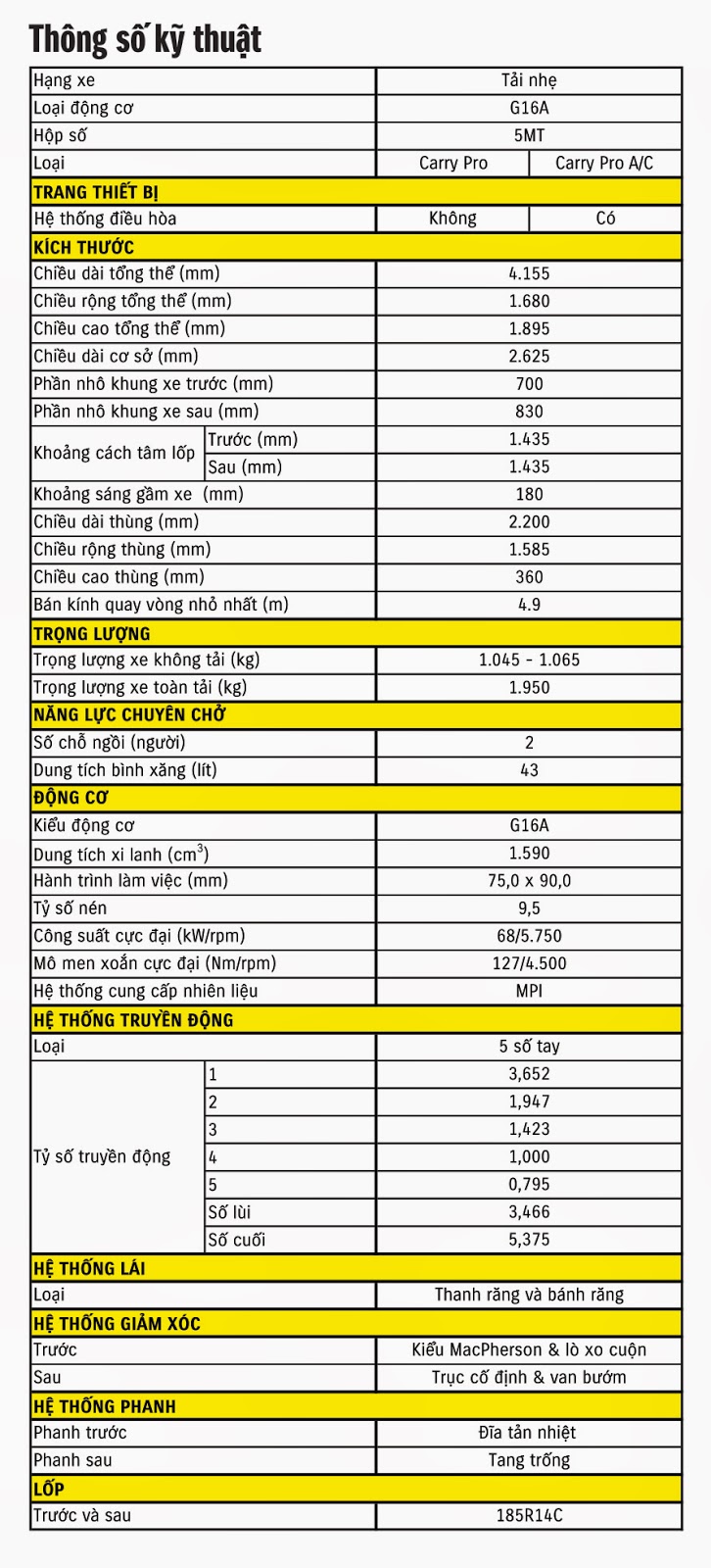 th&ocirc;ng số kỹ thuật xe tải suzuki pro 740kg
