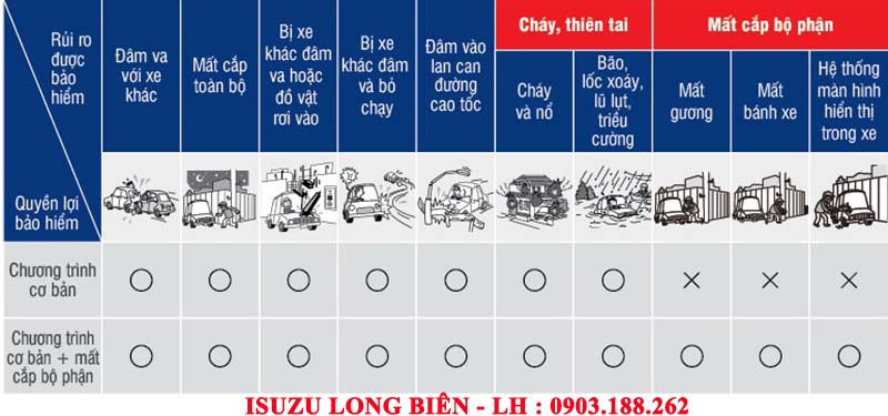 quyen_loi_bao_hiem_isuzu_uic