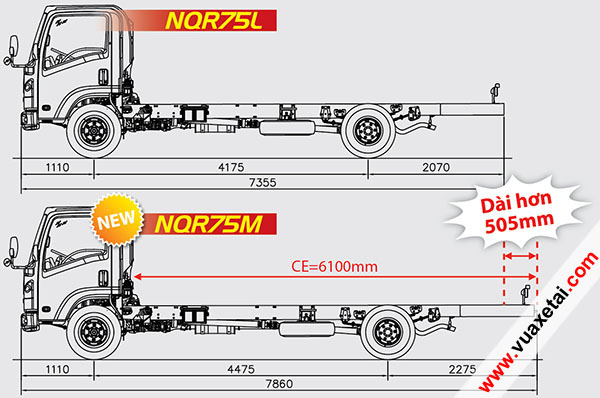 catalo xe tải isuzu 5.5 tấn d&agrave;i NQR75M